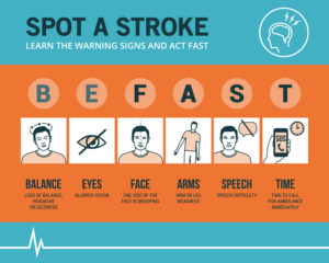 Stroke emergency awareness infographic
